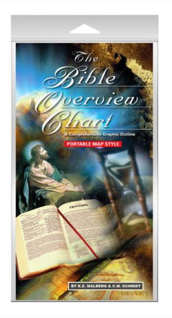 Image of Bible Overview Chart