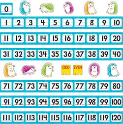 Image of Trend Color Harmony Number Line 0-120 Bulletin Board Set