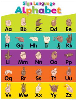 Image of Colorful Sign Language Alphabet Chart