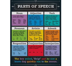 Image of Parts of Speech Chart Grade 4-8