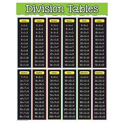 Image of Division Tables Chart