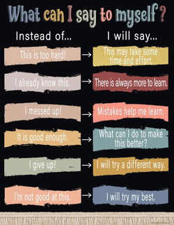 Image of Wonderfully Wild – What Can I Say to Myself? Chart