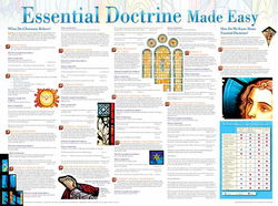 Image of Essential Doctrines Wall Chart