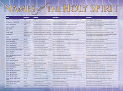 Image of NAMES OF THE HOLY SPIRIT: WALL CHAR