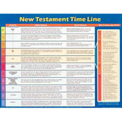 Image of NEW TESTAMENT TIME LINE: WALL CHART