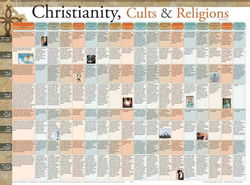 Image of Christianity, Cults and Religions Laminted Wall Chart
