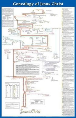 Image of Genealogy of Jesus Christ