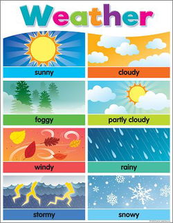 Image of Colorful Weather Chart 17′ x 22”